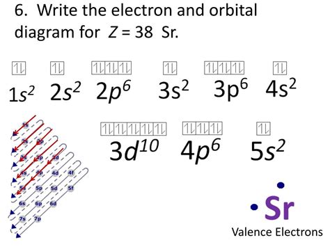 electron configuration sr|Strontium Electron Configuration (Sr) with Orbital Diagram.